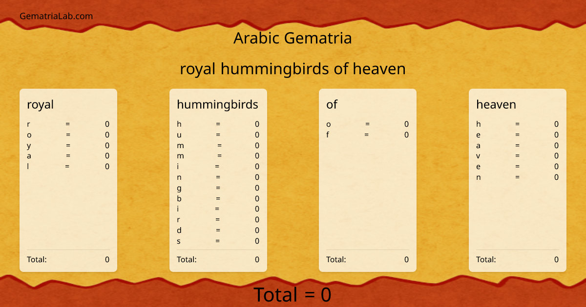 royal hummingbirds of heaven in arabic Gematria